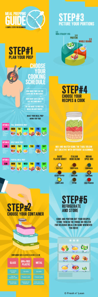 Guide To Meal Prep - 24Life