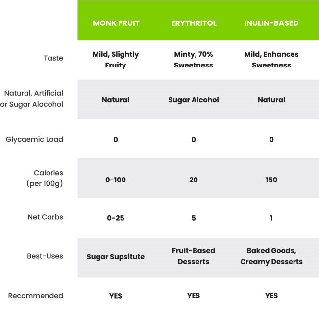 Keto Québec: Flavorall Stevia Liquide - Érable — Keys Nutrition