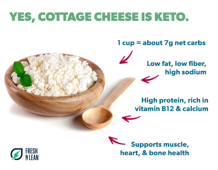 Is Cottage Cheese REALLY Keto? (Here's What You Need To Know